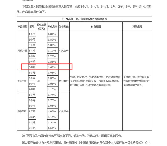 年化1.6%，国有大行5年期大额存单再现江湖，释放什么信号业内：难成主流